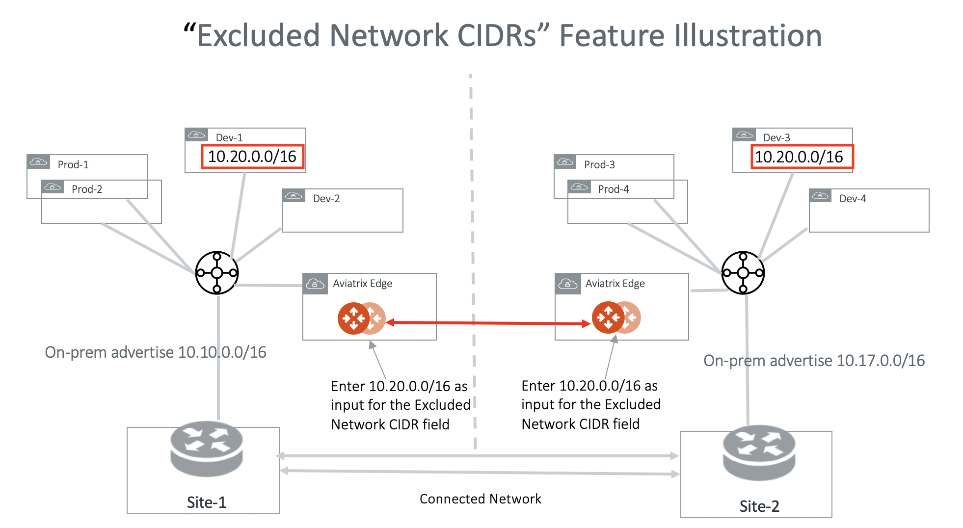 excluded network cidrs