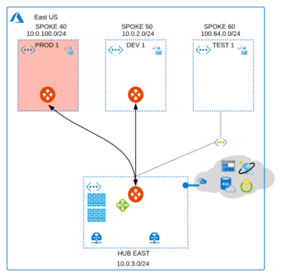 native_peering