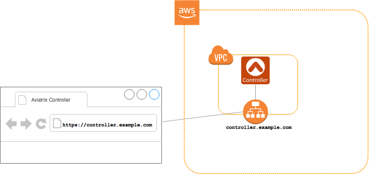 aws ssl lb