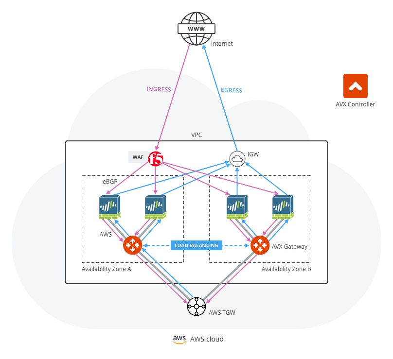 firenet_ingress_egress