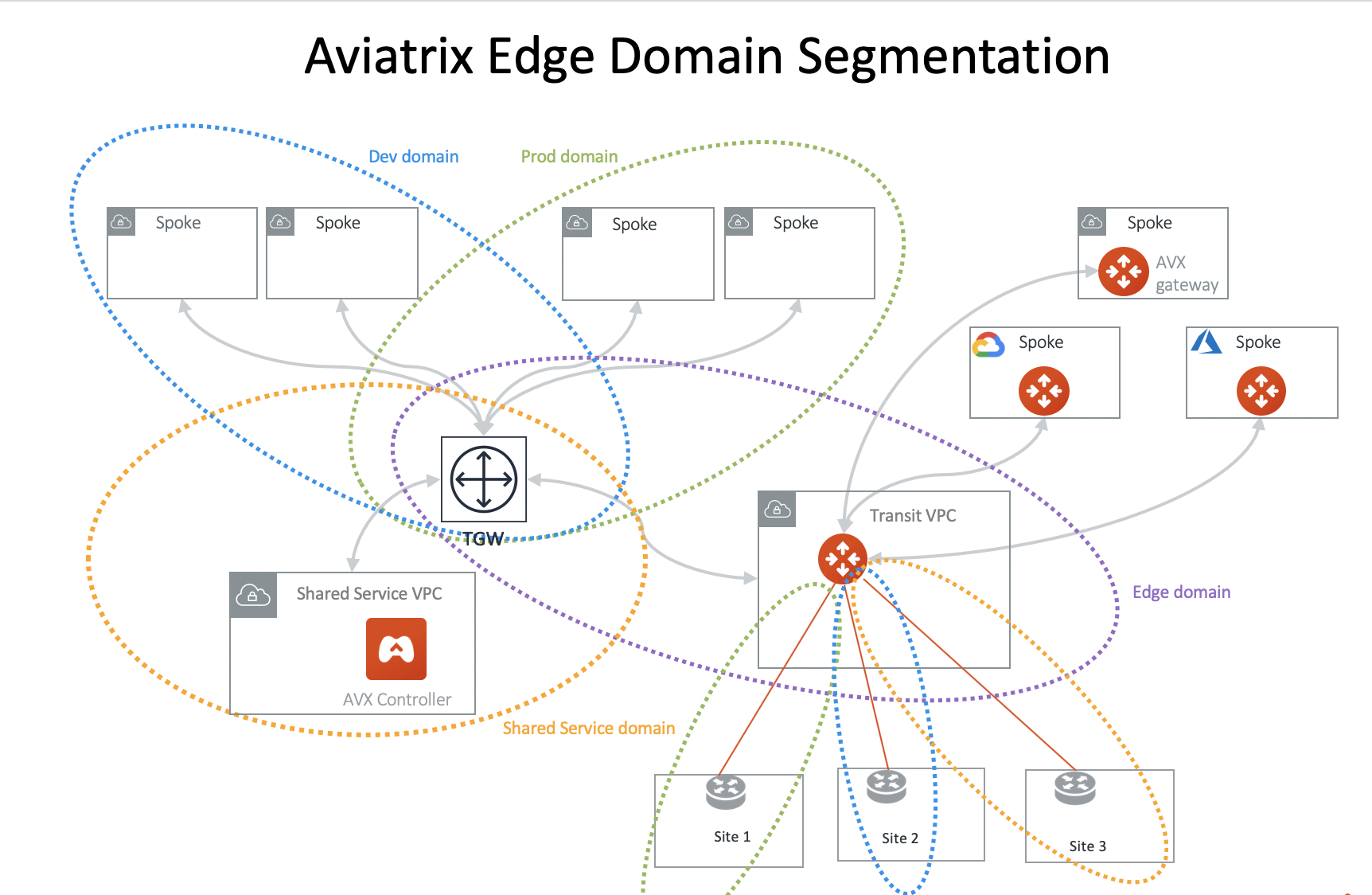 edge_segmentation