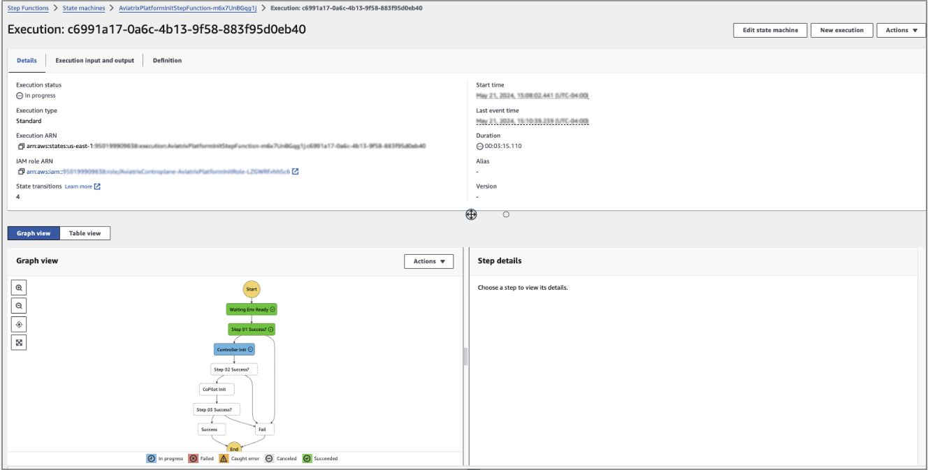 Step function progress 1