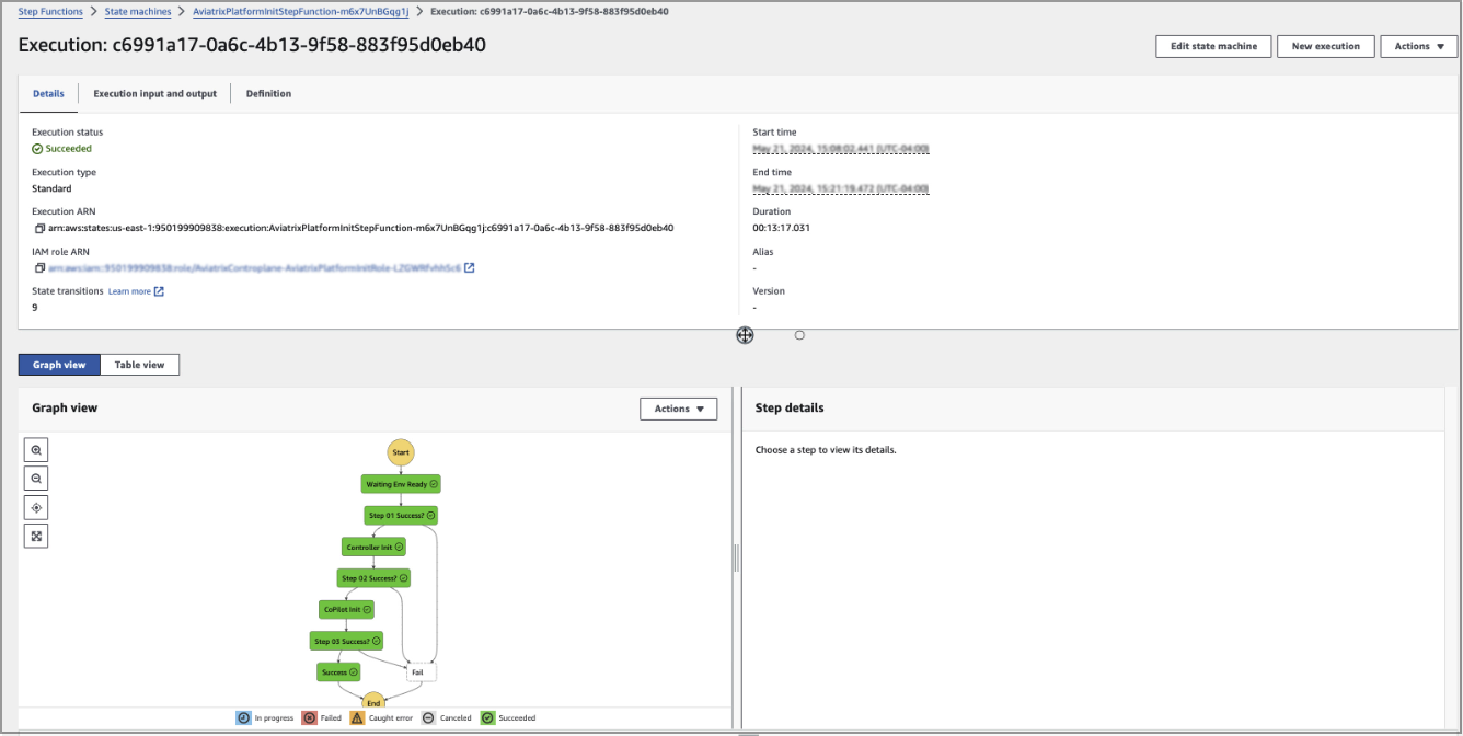 Step function progress 2