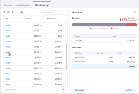 example of a billing breakdown tab