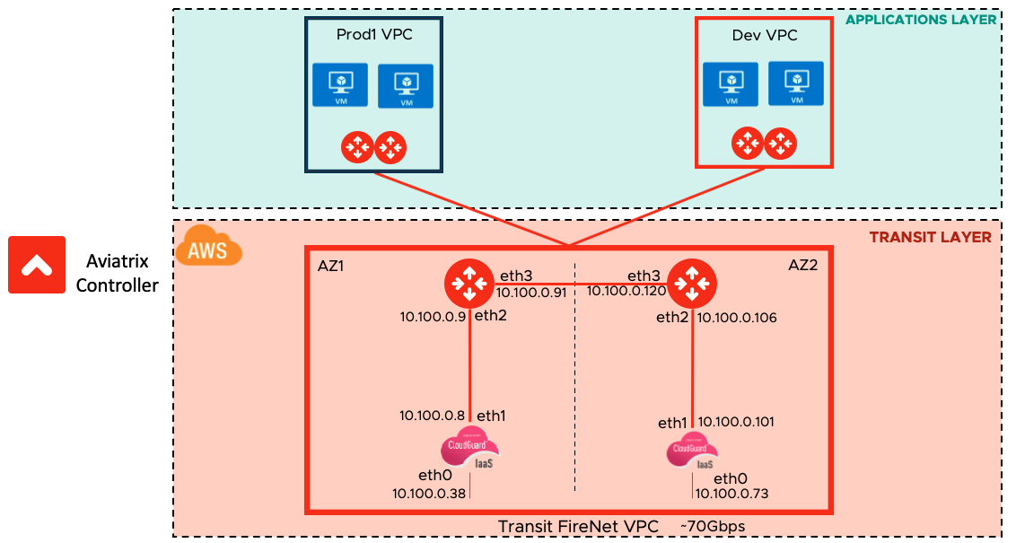 example_topology_lan_ping