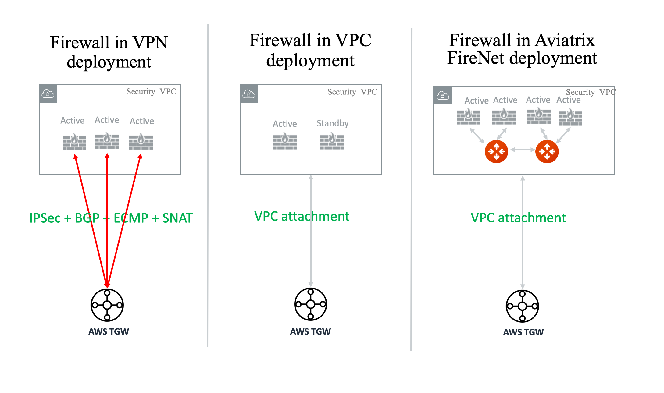 firewall_deploy