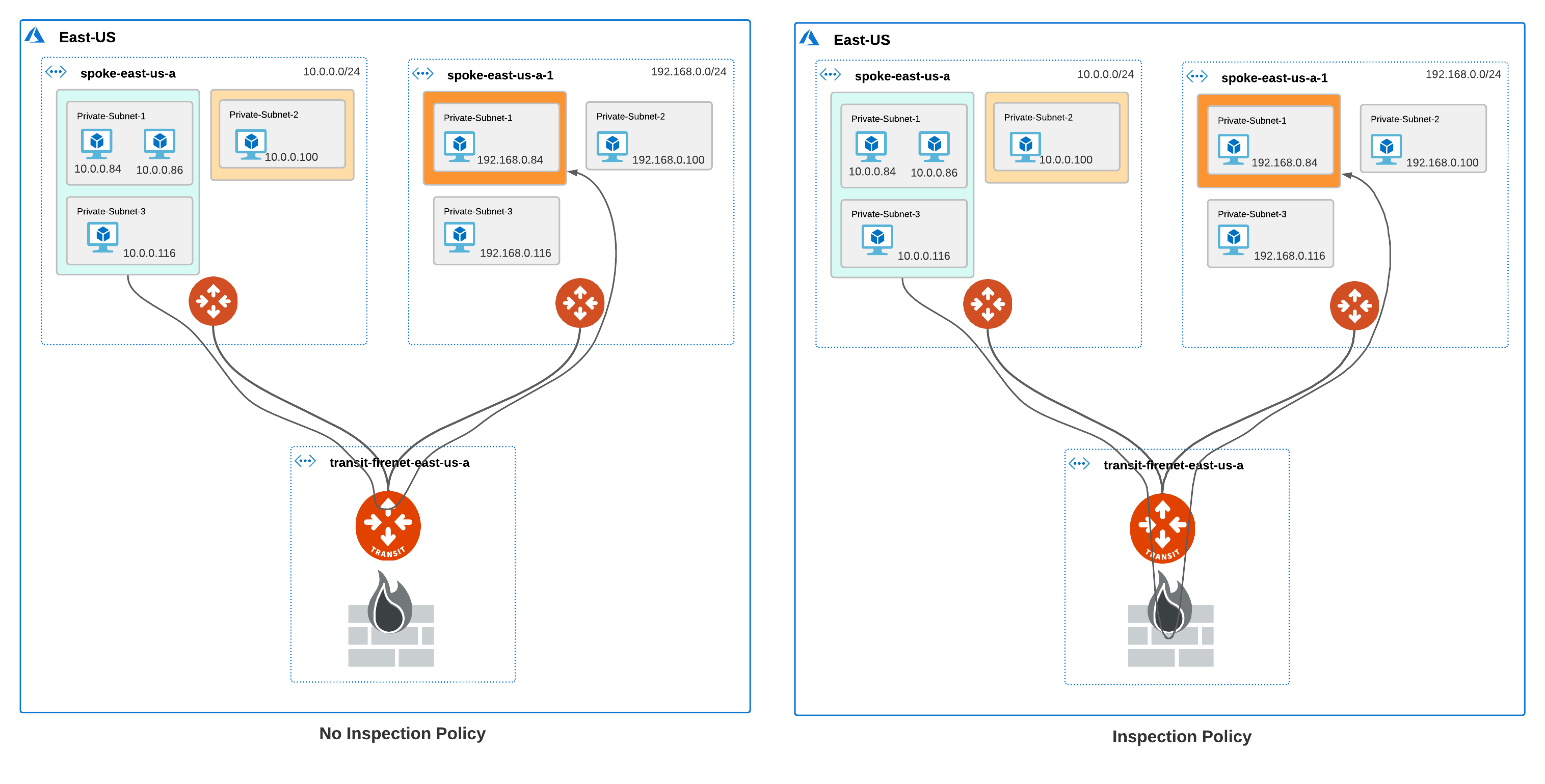 interVNET shared FireNet