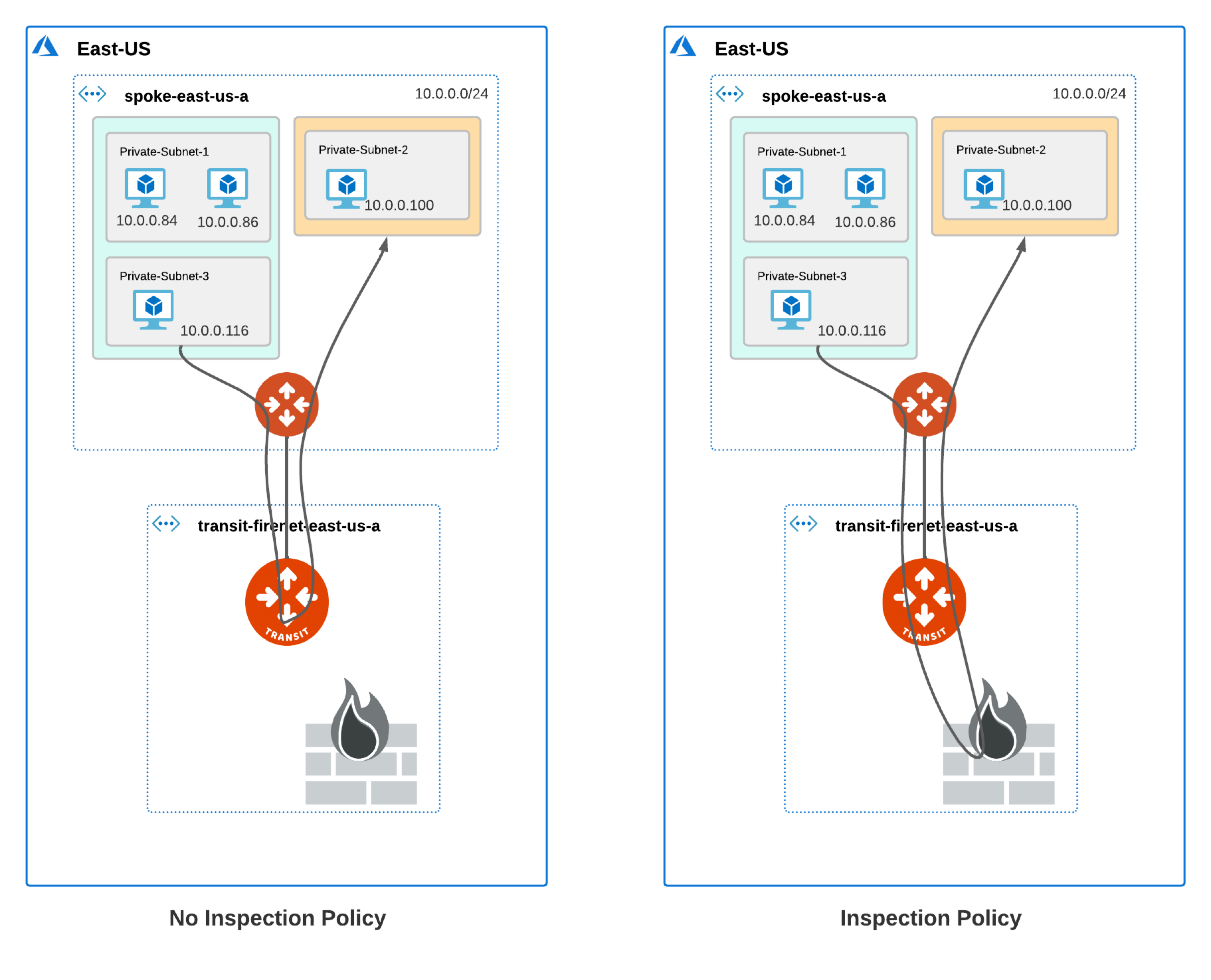 intraVNET subnet ins