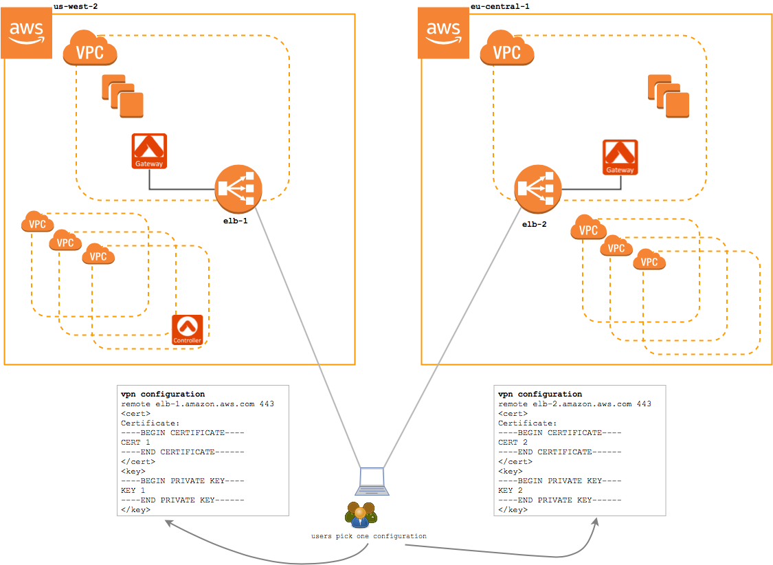 Image Without GeoVPN