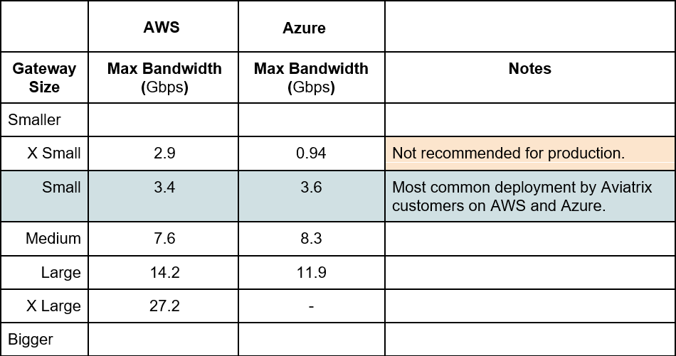 gw sizing spoke