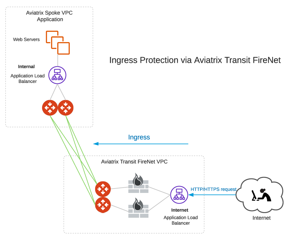 transit_firenet_ingress