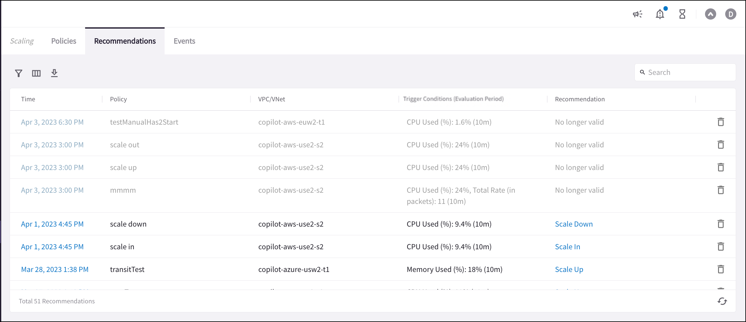 scaling recommendation