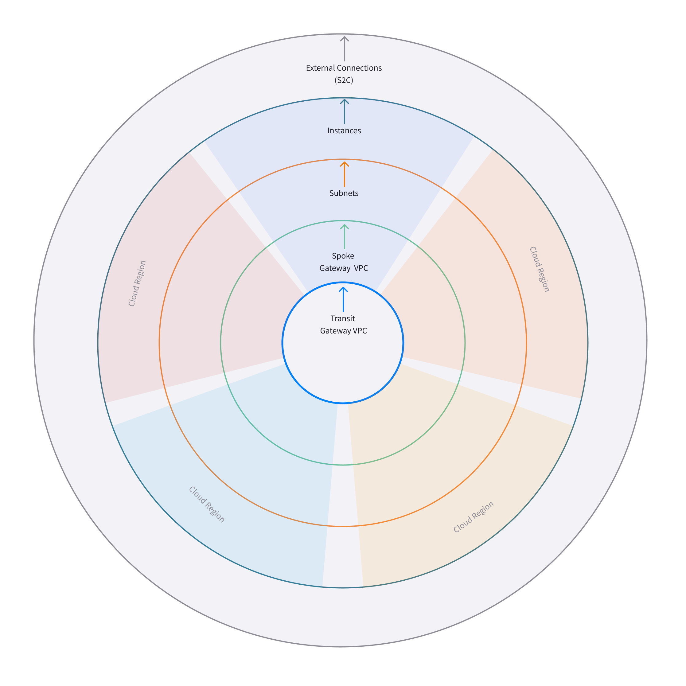 topology-v2