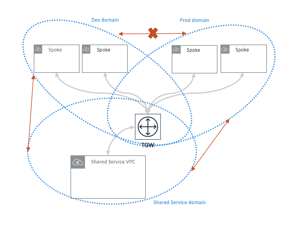 domain_policy_diagram