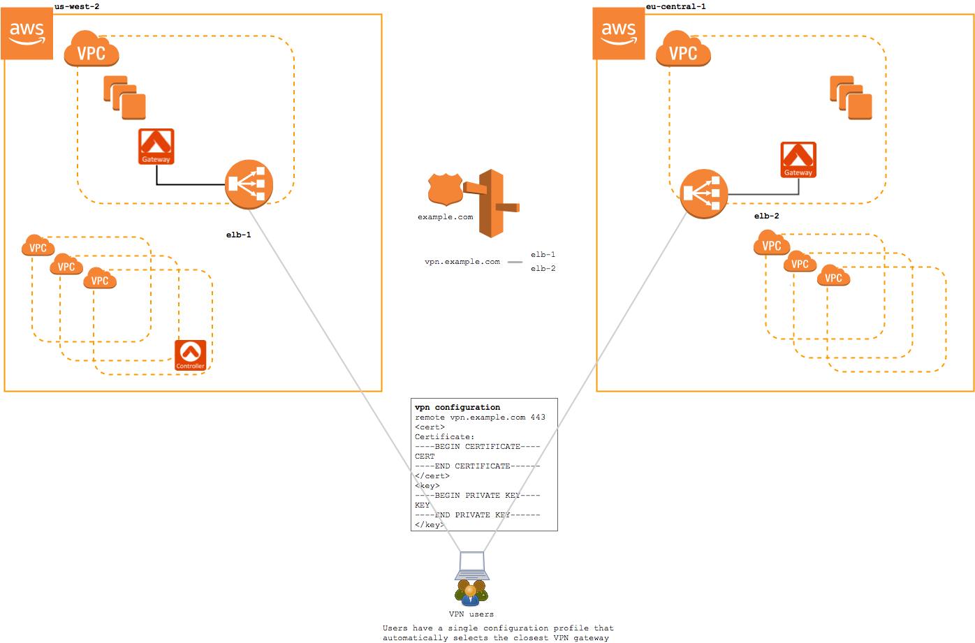 imageWithGeoVPN