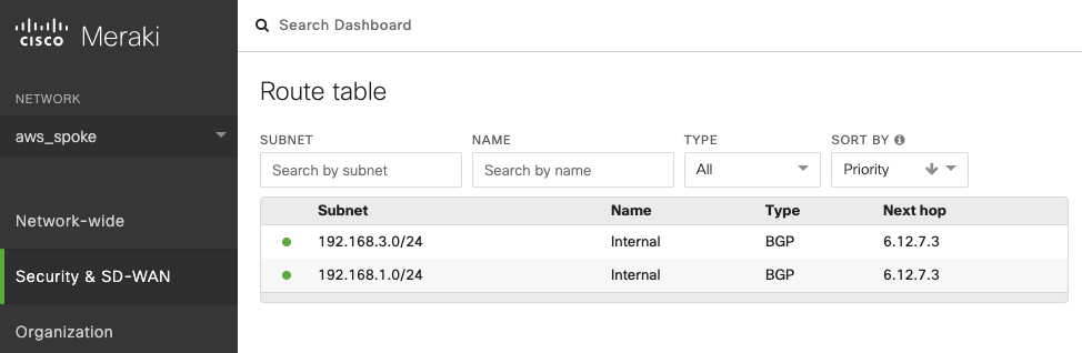 branch-vMX-routing-info