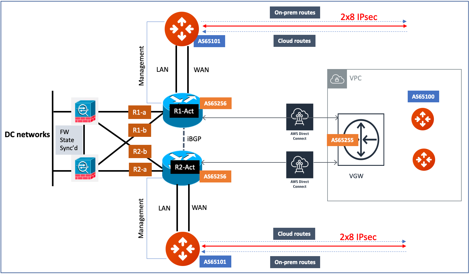 deployment_dual_dx_aa