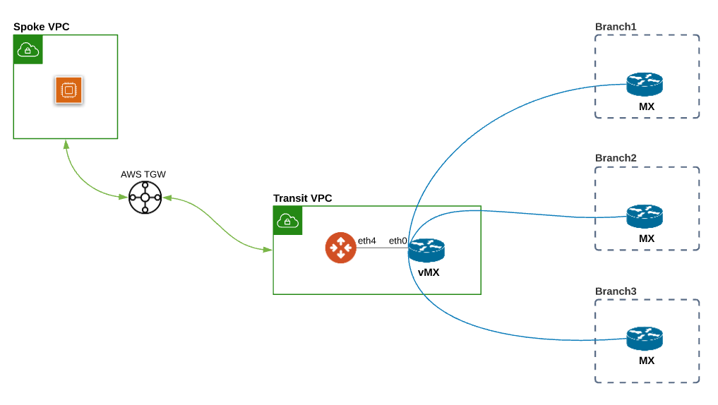 tgw-orchestrator-diag