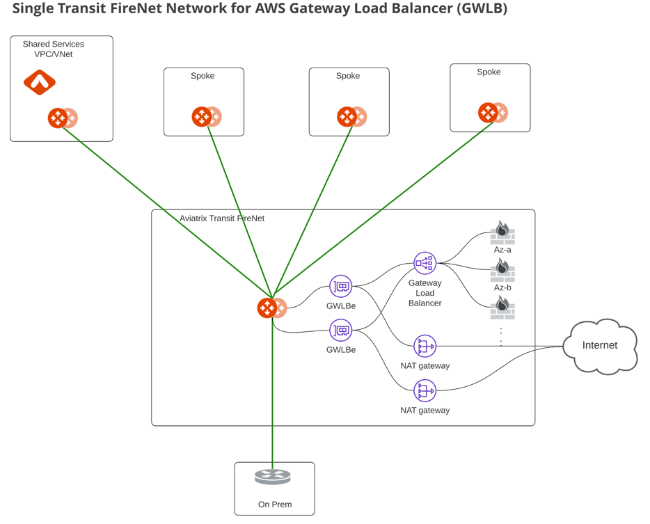 gwlb-tr-firenet