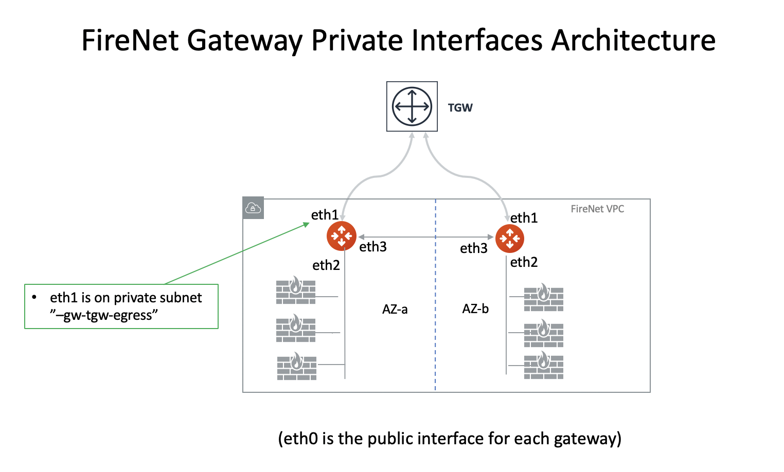 private_interfaces