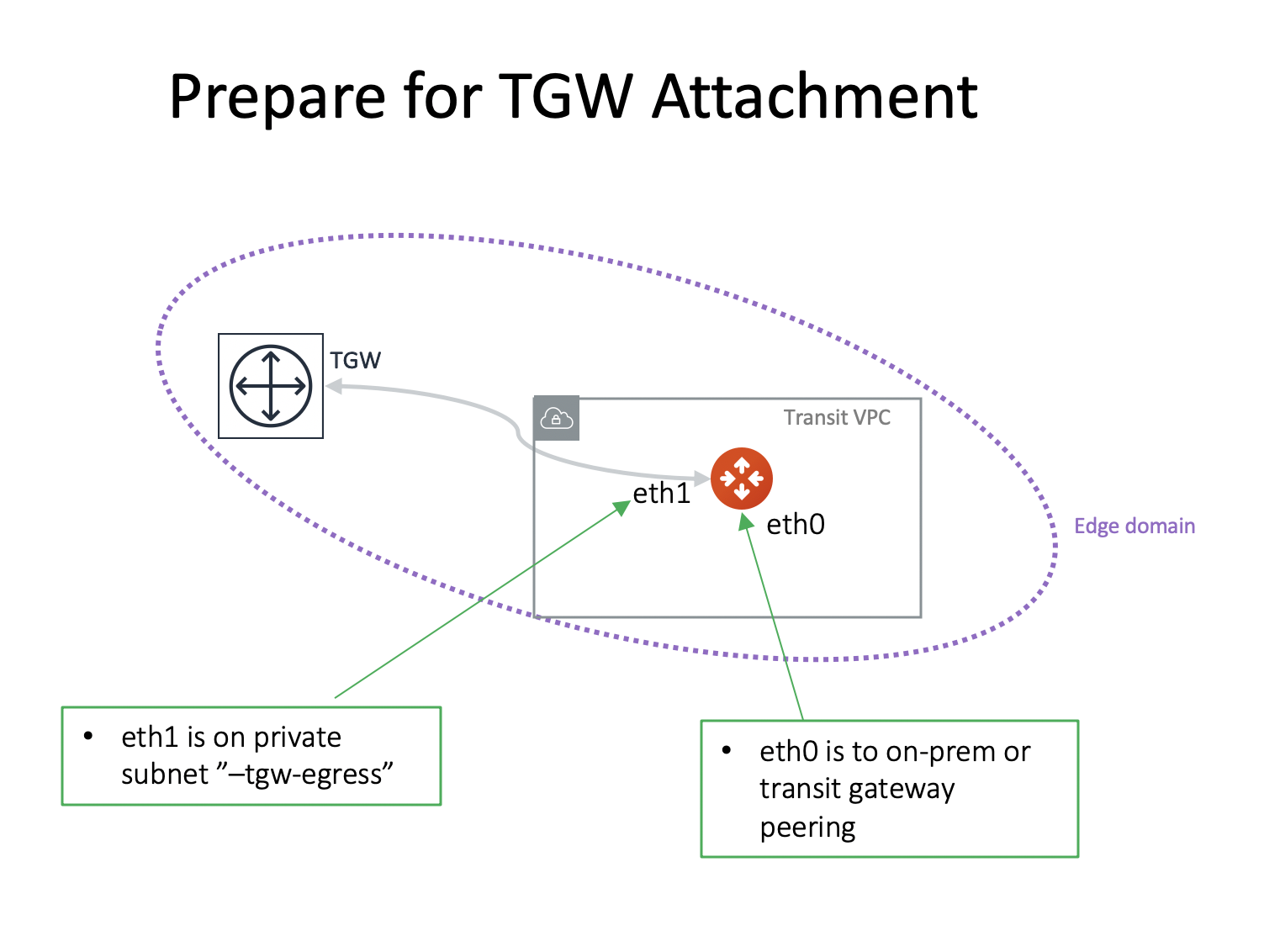 prepare_tgw_attach