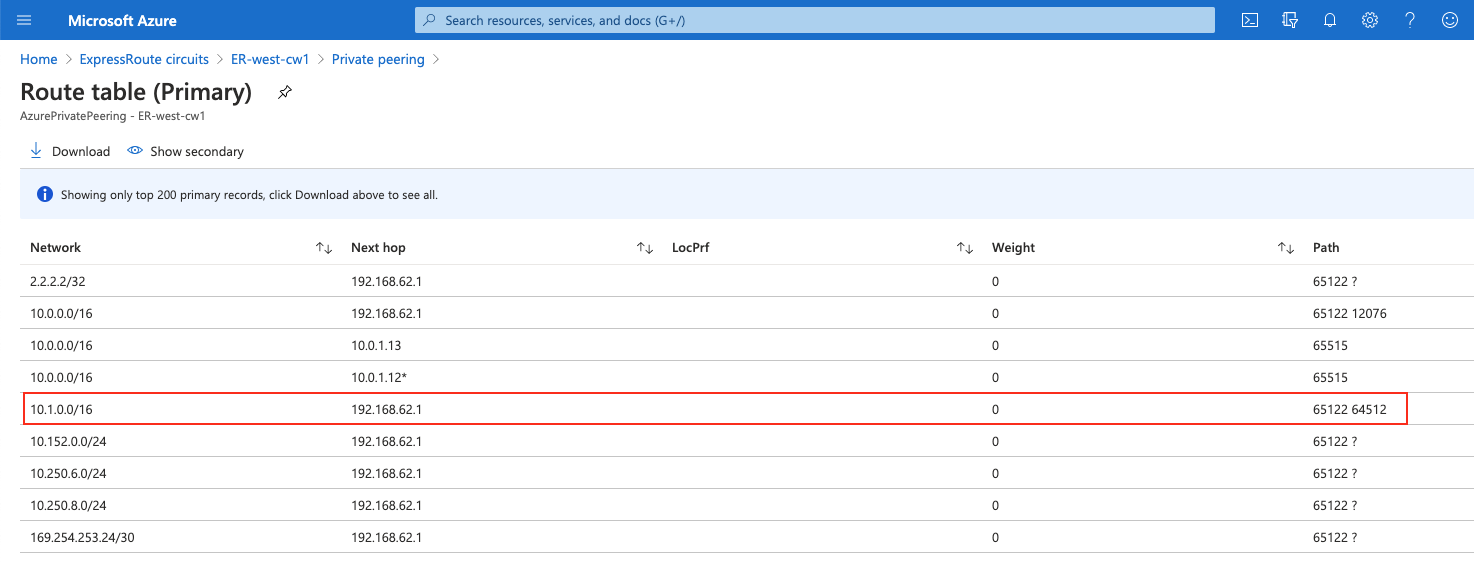 express_route_circuits_list_routes