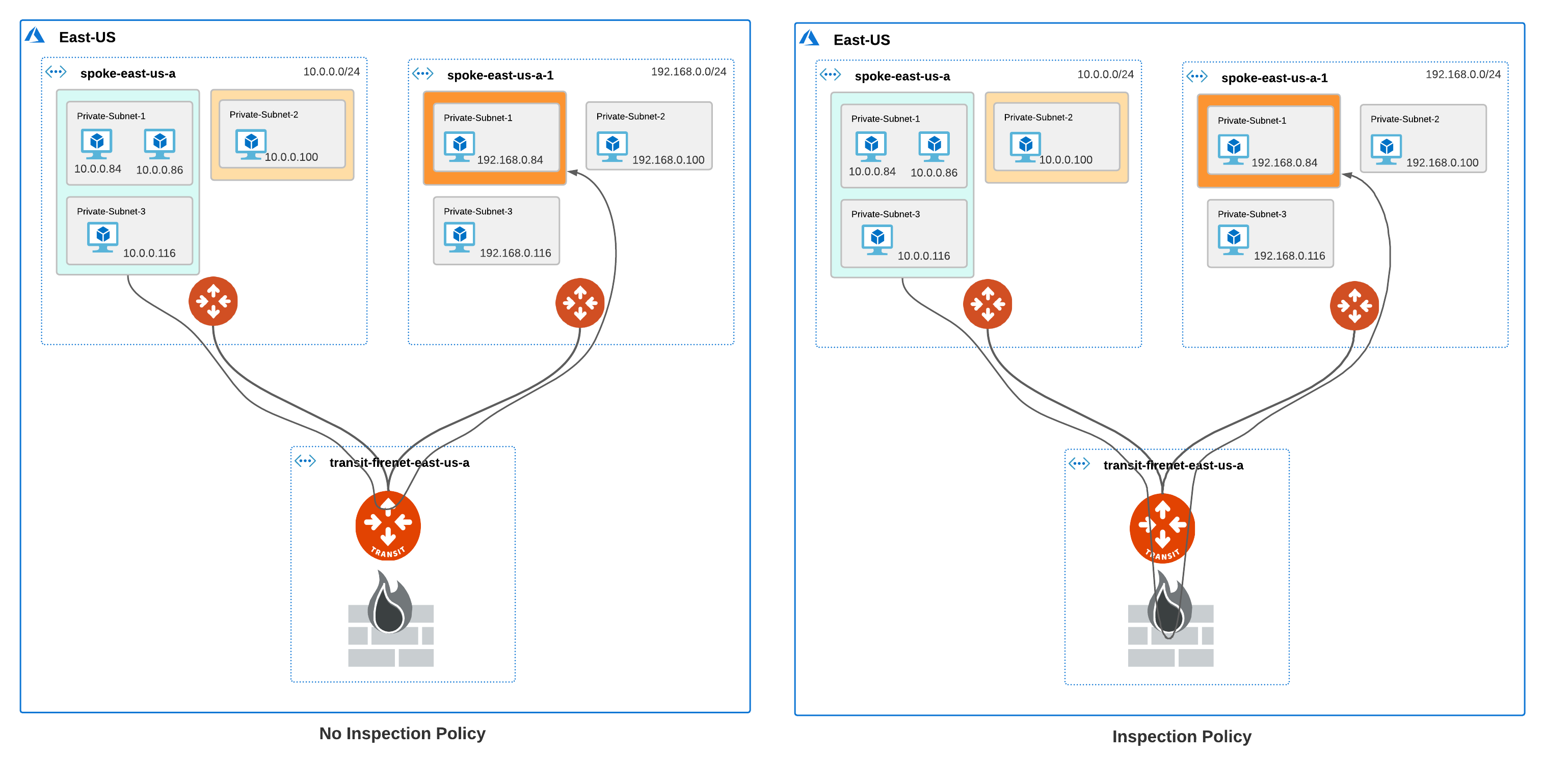 interVNET-shared-FireNet