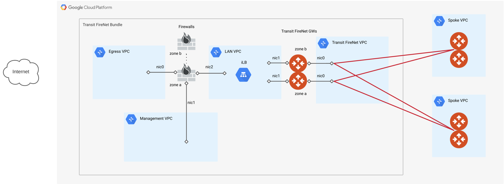 avx_tr_firenet_topology