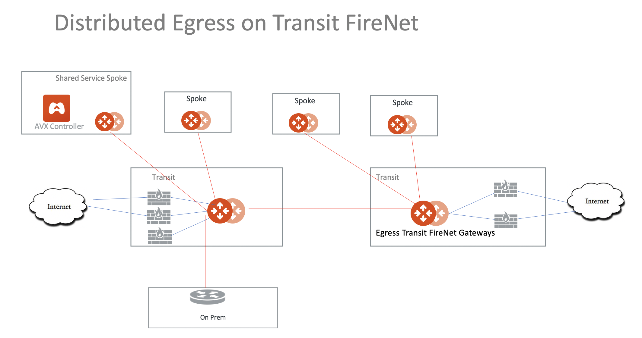 multi_egress