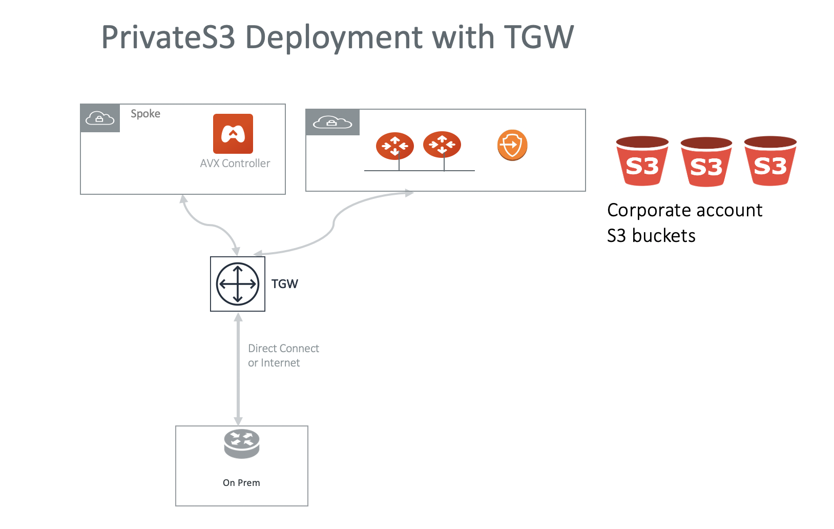 sft_deployment