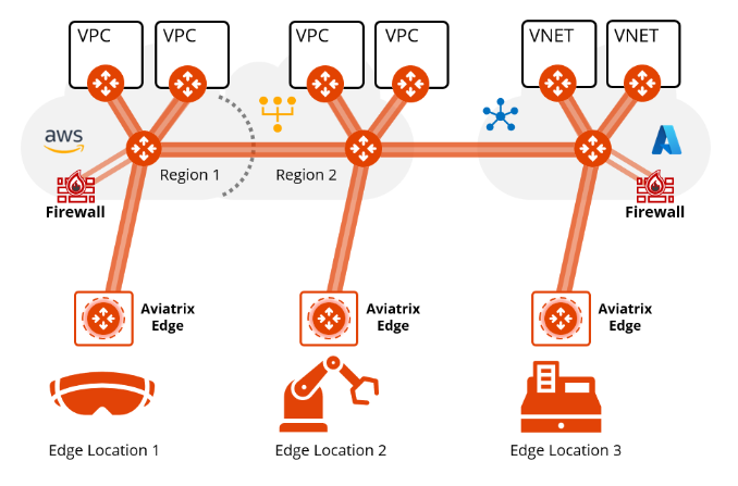 edge_usecase_edge_location